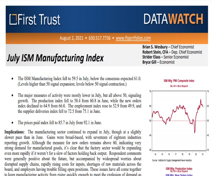 July ISM Manufacturing Index | Camelback Wealth Management