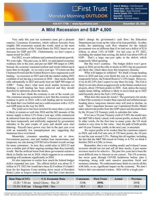 A Mild Recession and S&P 4,500